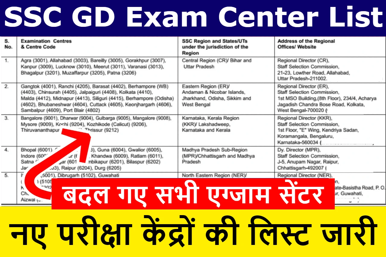 ssc-gd-exam-center-list