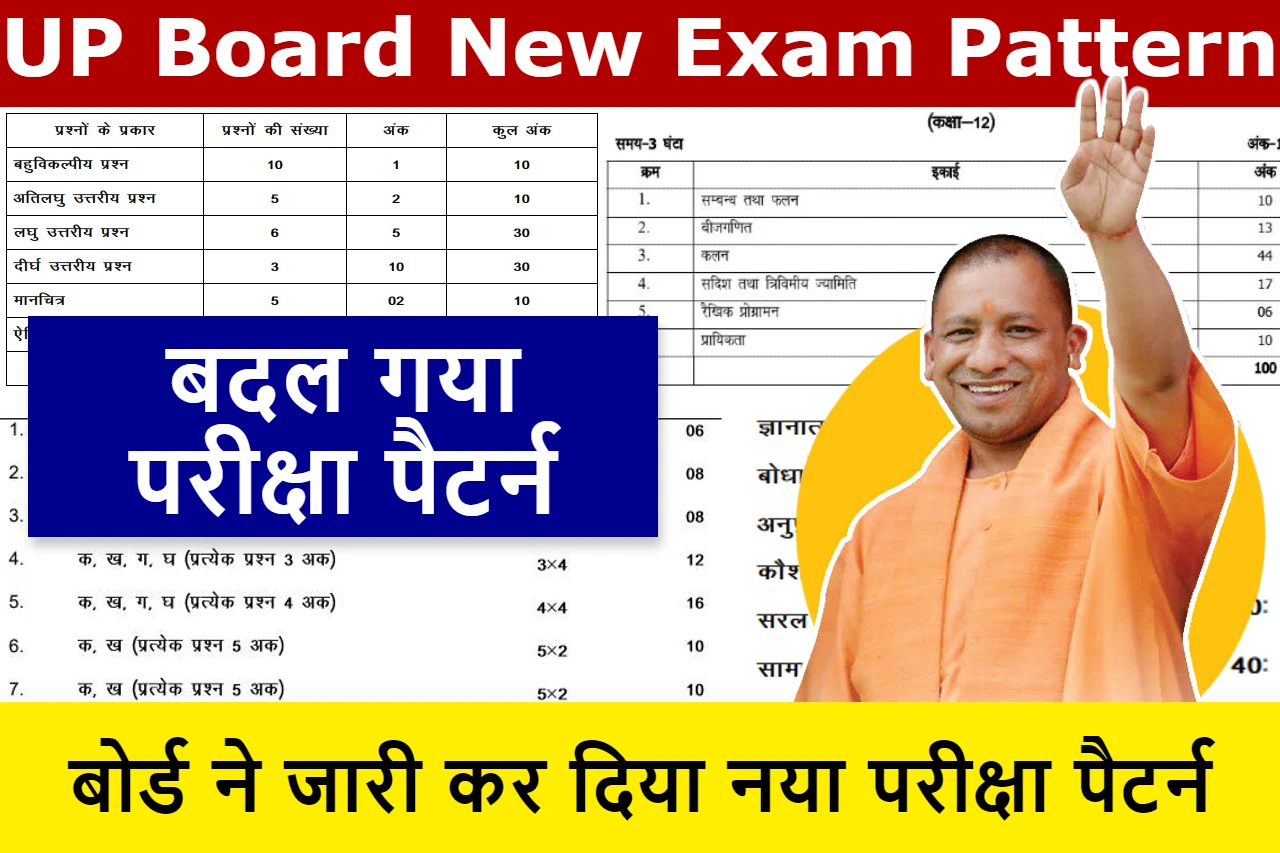 up-board-new-exam-pattern