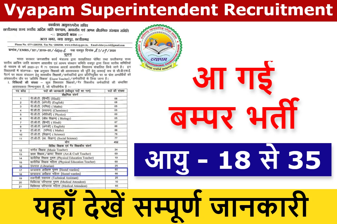 vyapam-superintendent-recruitment-2023
